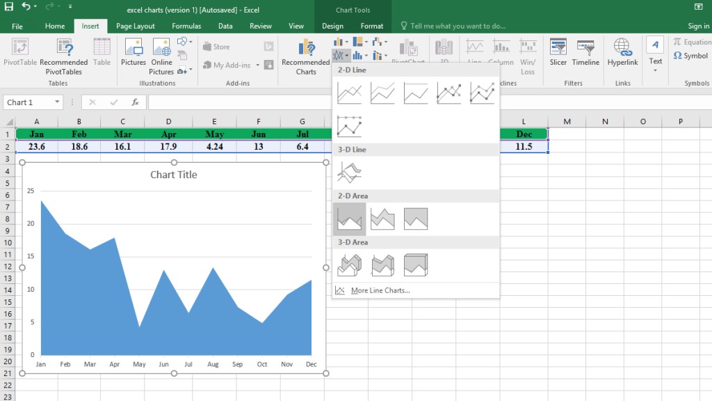 A Basic Guide To Charts And Graphs In Excel - BSuite365