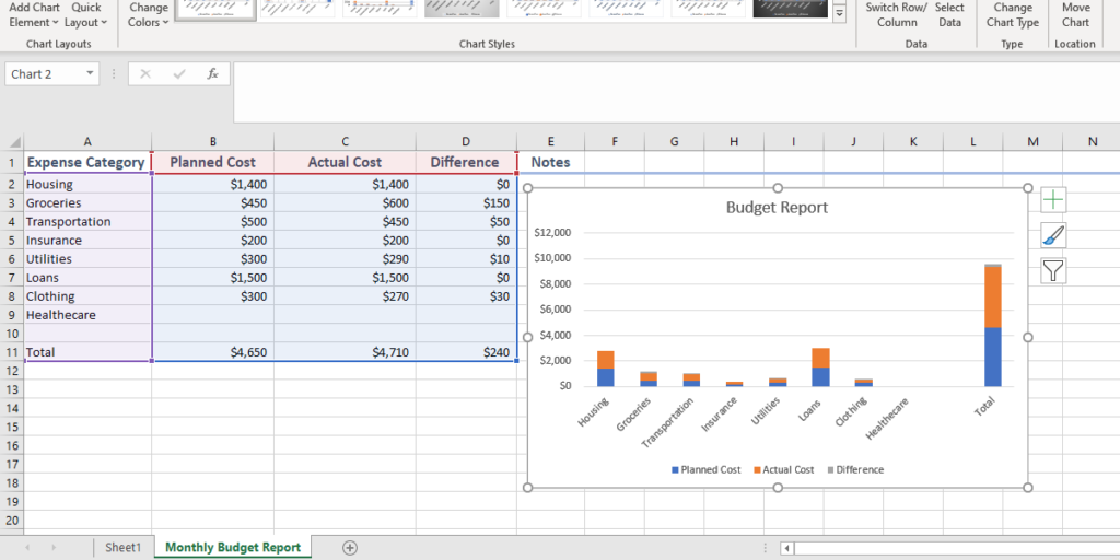a personal monthly budget chart in an Excel spreadsheet.