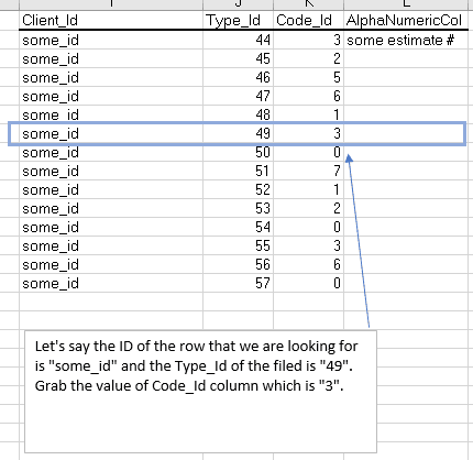 user field definistions