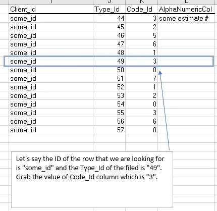 user field definistions