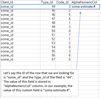 user fields