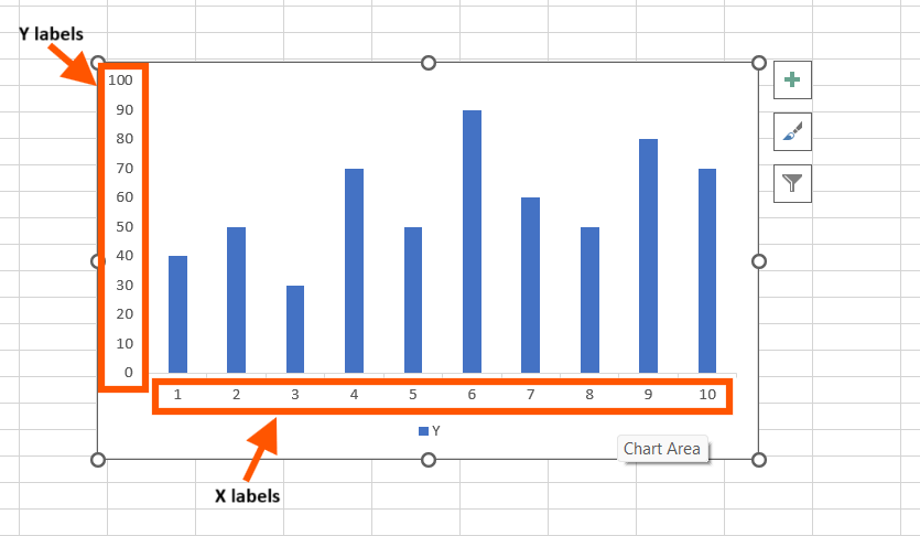 What Are Axis Labels in Excel