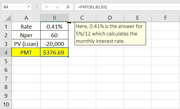 PMT financial formula in Excel