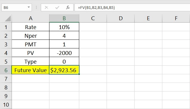 future value in Excel financial formulas