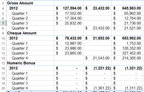 iered Commission Pivot Table in MS Excel