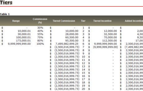 Excel Tiered Commission Calculator Tiers