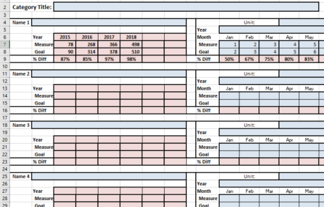 In this Excel sheet, yearly data such as measured and goal is entered for each speedometer.