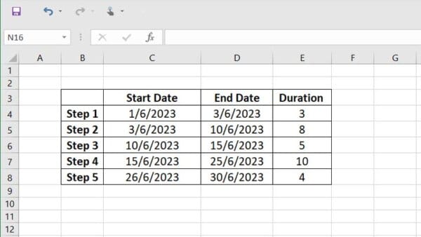 How to Use Excel for Project Management in 2023? - BSuite365
