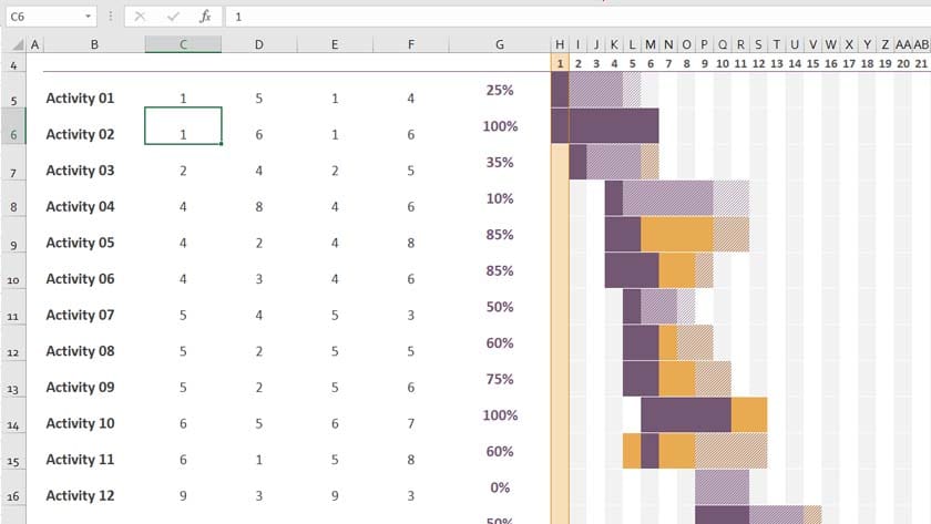 gantt chart on Excel