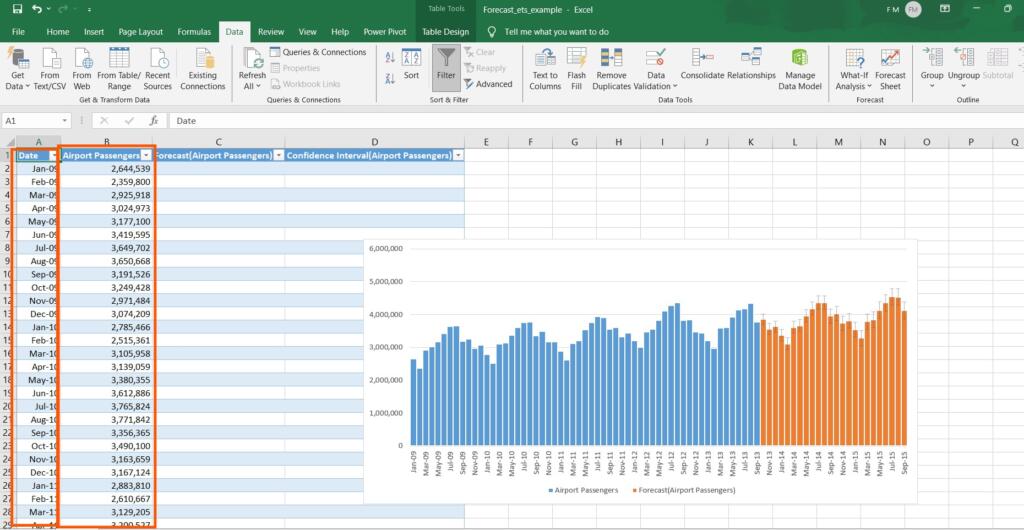 How to Create a Basic Forcast in Excel