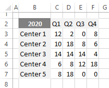 consolidate data in excel by position source data 2020