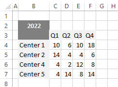 consolidate data in excel by category source data