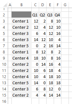 consolidate data in excel from multiple rows source data