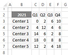 consolidate data in excel by position source data 2021