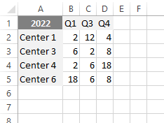 consolidate data in excel from multiple ranges source data