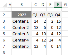 consolidate data in excel by position source data 2022