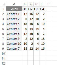 consolidate data in excel from multiple ranges source data