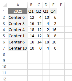 consolidate data in excel from multiple worksheets source data