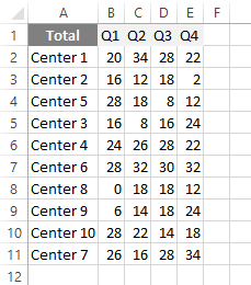 consolidate data in excel from multiple worksheets result