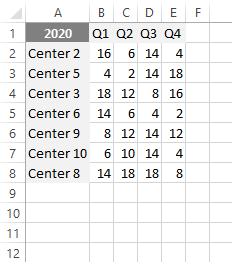 consolidate data in excel from multiple workbooks source data 2020