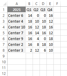 consolidate data in excel from multiple workbooks source data 2021