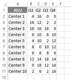 consolidate data in excel from multiple workbooks source data 2022