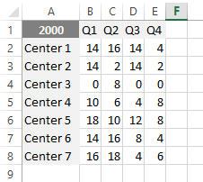 consolidate data in excel using 3d formula source data 2000