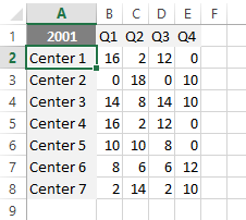 consolidate data in excel using 3d formula source data 2001