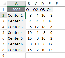 consolidate data in excel using 3d formula source data 2002