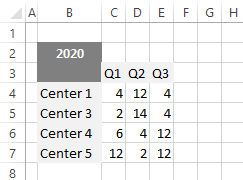 consolidate data in excel by category source data