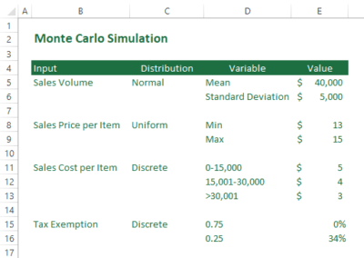 How to Run and Use Monte Carlo Simulation in Excel - BSuite365