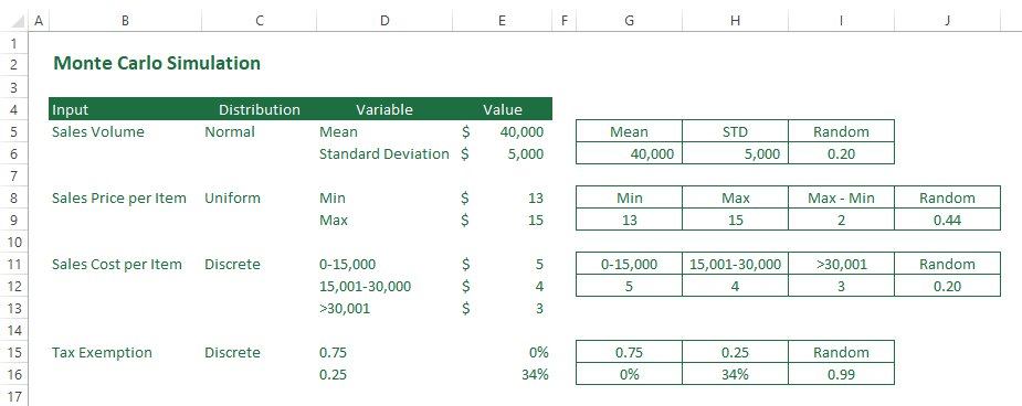 monte-carlo-in-excel-input-distributions