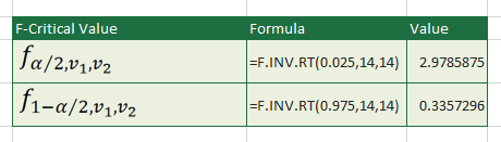 f-test-in-excel-rejection-region