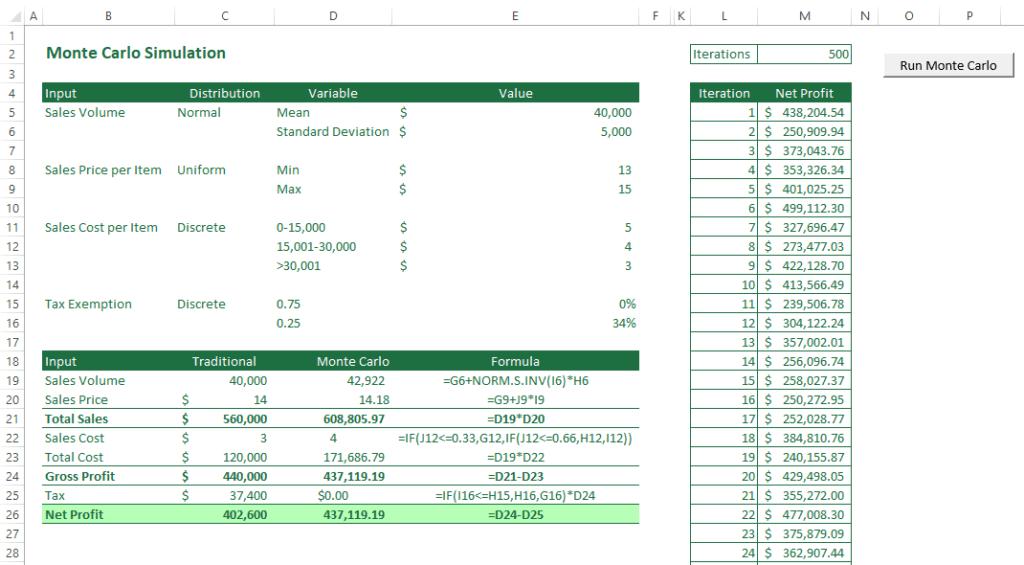 How to Run and Use Monte Carlo Simulation in Excel - BSuite365