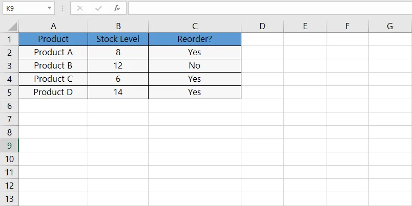 Product Stock Level