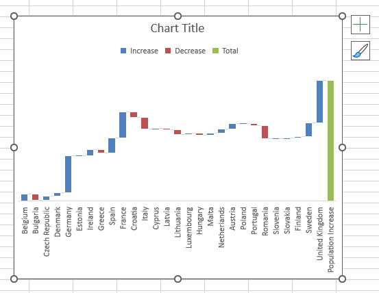waterfall-chart-in-excel-total