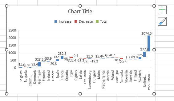 waterfall-chart-in-excel
