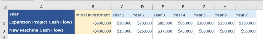 irr-in-excel-preparing-data