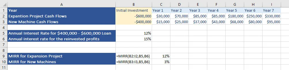mirr-in-excel
