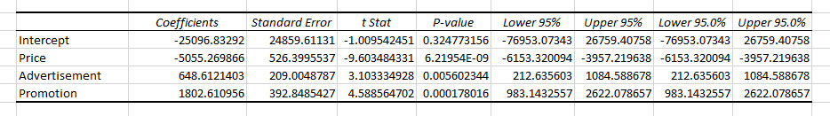excel-regression-analysis-output-coefficients