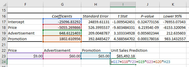 prediction-using-regression-analysis-in-excel