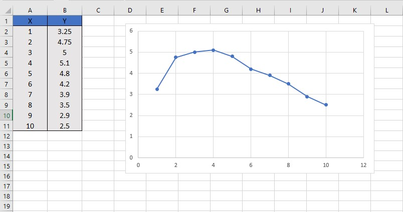 Calculating the Area Under a Curve