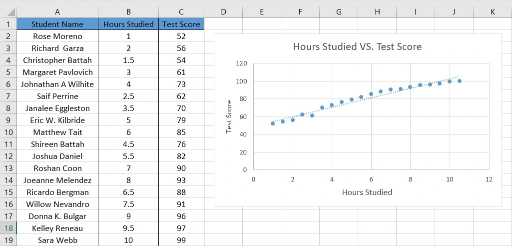 scatter plot for descriptive statistics in Excel