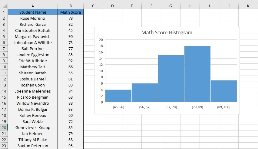 creating histogram in Excel