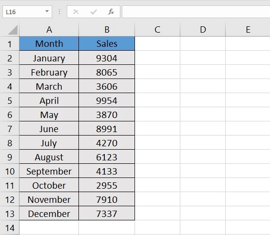 monthly sales data table