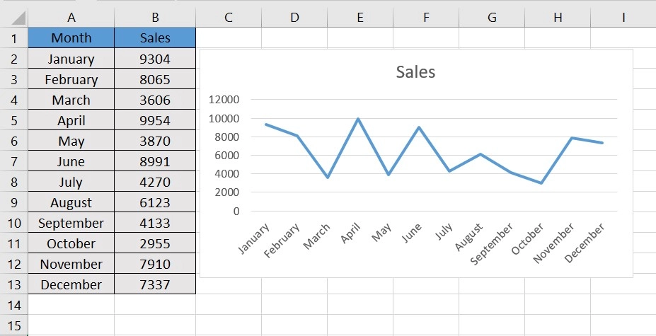 line chart in Excel