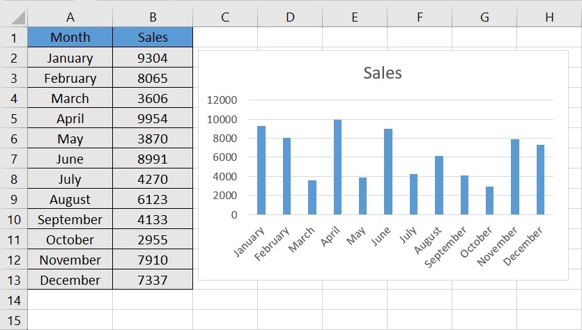 column chart in Excel