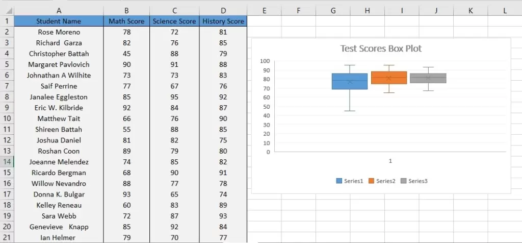 Box Plot in Excel