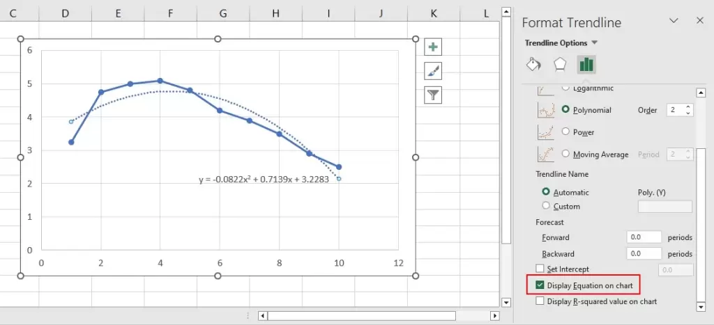 Display Equation on Chart
