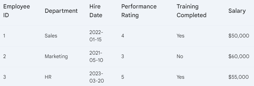 How to Build an HR Dashboard in Excel